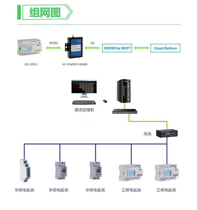 F终端电能电表如何实现尖峰平谷分时计费MG电子游戏安科瑞DTSD1352C(图5)