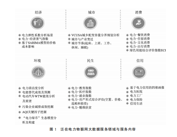 物联网中的应用和设计方案MG电子智能电表在电力(图3)