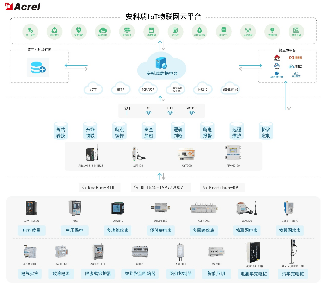 物联网中的应用和设计方案MG电子智能电表在电力(图8)